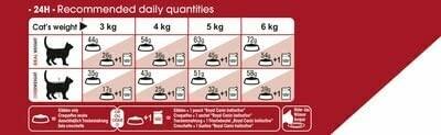 Royal Canin Fit 4kg