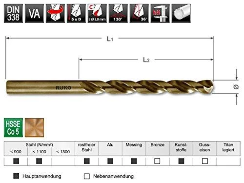 Metalo grąžtas nerūdijančiam plienui RUKO HSS-Co Ø 11,5 mm
