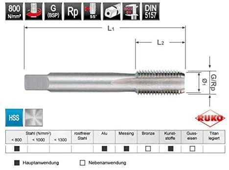 Rankinis sriegiklis RUKO G DIN 5157 HSS G 3/4"