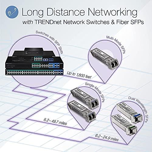 Šakotuvas Trendnet TPE-1620WSF, Valdomas, L2/L3, Gigabit Ethernet (10/100/1000), Maitinimas per Ethernet (PoE), Montuojamas į stelažą, 1U
