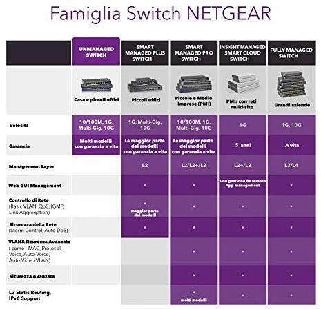 Šakotuvas Netgear GS108LP Ne-valdomas Gigabit Ethernet (10/100/1000) Juoda, Pilka 1U Maitinimas per Eternetą (PoE)