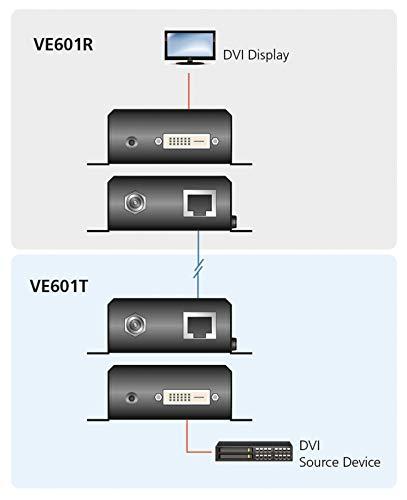 Aten DVI per Ethernet AV signalo perdavimo sistema (60664R)