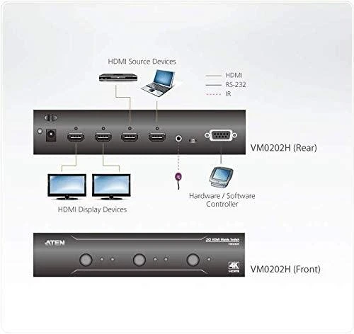 Šakotuvas Atėnai | 2x2 4K HDMI matricos jungiklis | VM0202H | Garantija 36 mėn.