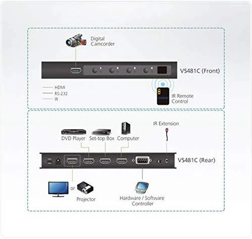 Aten 4-Port True 4K HDMI jungiklis