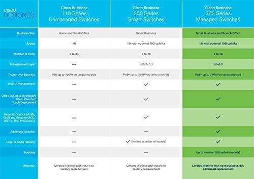 Šakotuvas Komutatorius Cisco CBS350-24FP-4G-EU