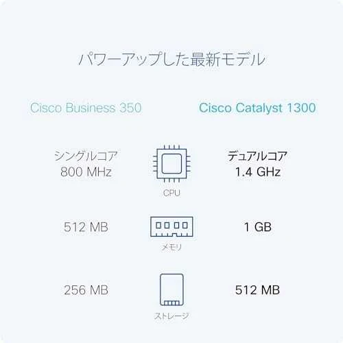 Šakotuvas Cisco CATALYST 1300 8-PORT GE POE EXT - PS 2X1G COMBO