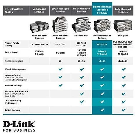Šakotuvas D-LINK 28 prievadų išmanusis valdomas PoE Gigabit Stack jungiklis
