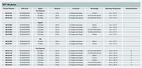Šakotuvas Assmann Electronic DIGITUS SFP Modul fuer Gigabit Switch multimode Glasfaser Modul LC 850nm Duplex mini GBIC SFP Modul iki 0,55 km