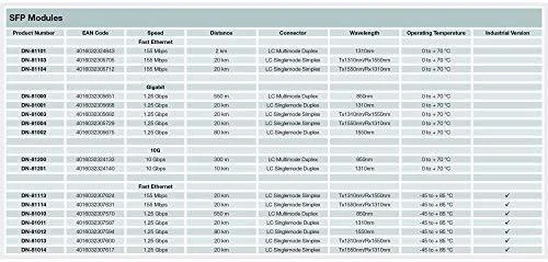 Šakotuvas Digitus 1,25 Gbps varinis SFP modulis, RJ45 | DN-81005 | SFP | Varis | RJ45 | 1250 Mbit/s | Maksimalus perdavimo atstumas 100 m