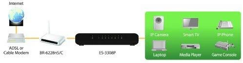 Šakotuvas Edimax Switch ES-3308P Nevaldomas, Stalinis, 10/100 Mbps (RJ-45) jungtys kiekis 8, Maitinimo tipas Vienvietis