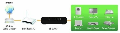Šakotuvas Edimax Switch ES-3305P Nevaldomas, Stalinis, 10/100 Mbps (RJ-45) jungtys kiekis 5, Maitinimo tipas Vienvietis