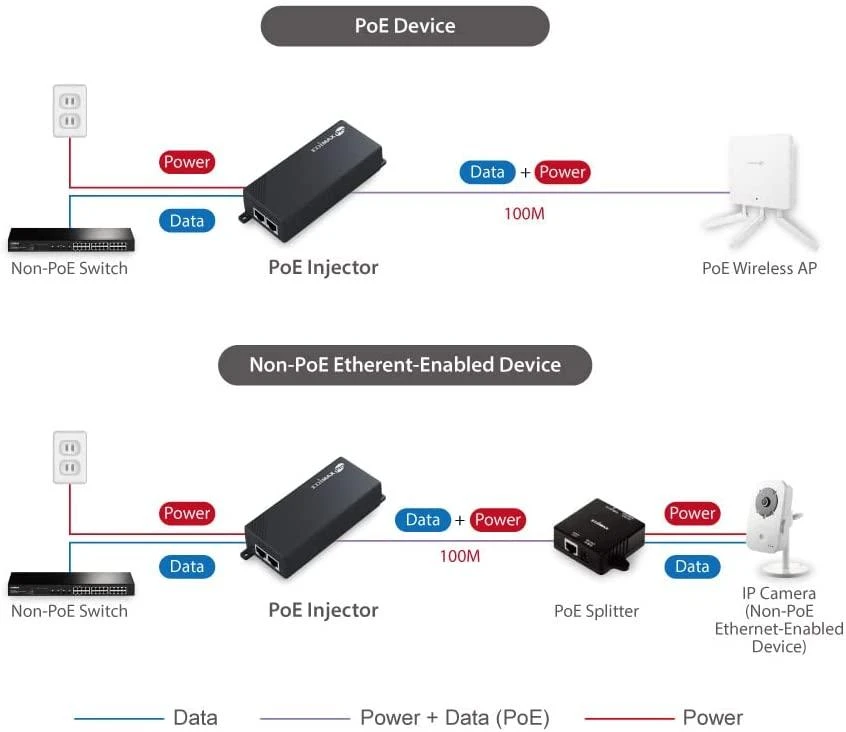 Edimax GP-101IT IEEE 802.3 ir Gigabit PoE+ purkštukas