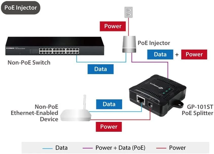 Šakotuvas Edimax GP-101ST Gigabit PoE + skirstytuvas