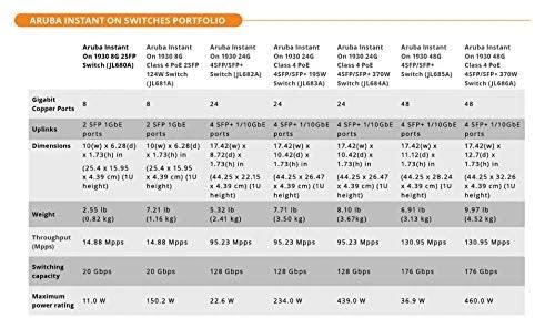 Šakotuvas „Hewlett Packard“ (HP) „HPE Networking Instant On 1930“ 52 prievadų komutatorius [48 gigabito LAN, 4 SFP/SFP+]