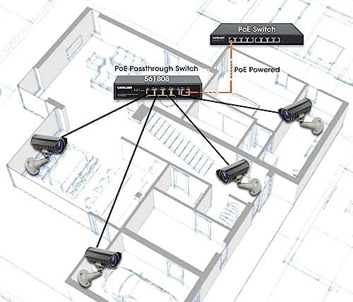 Šakotuvas Intracom INTELLINET PoE maitinamas 5 prievadų gigabitų jungiklis su PoE perėjimu Vienas PoE++/4PPoE PD PoE prievadas su 95 W Keturi PSE PoE jungtys iki 65 W