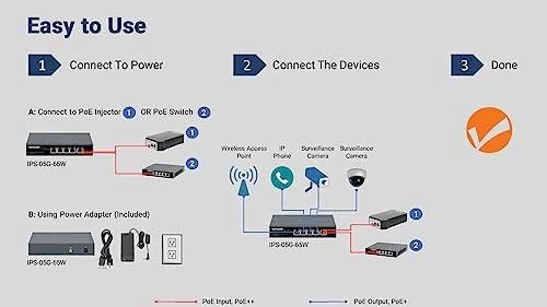 Šakotuvas Intracom INTELLINET PoE maitinamas 5 prievadų gigabitų jungiklis su PoE perėjimu Vienas PoE++/4PPoE PD PoE prievadas su 95 W Keturi PSE PoE jungtys iki 65 W