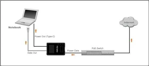 Šakotuvas Level One Carruzzo LevelOne POS-5001 tinklo dalytuvas Maitinimas per Eternetą (PoE) Juoda