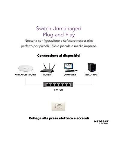 Šakotuvas Netatmo Netgear Switch GS105GE Nevaldomas, Stalinis kompiuteris, 1 Gbps (RJ-45) jungtys kiekis 5, Maitinimo tipas Išorinis