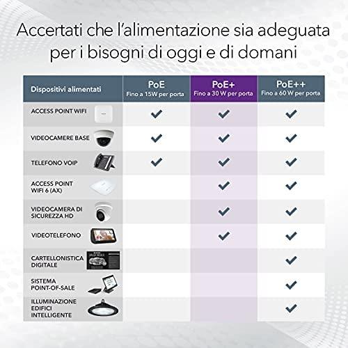 Šakotuvas NETGEAR 24PT GIGE UNMANAGED SWITCH W/POE+