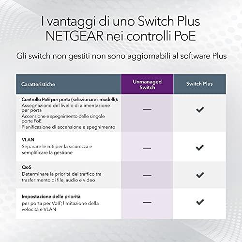 Šakotuvas NETGEAR 24PT GIGE UNMANAGED SWITCH W/POE+