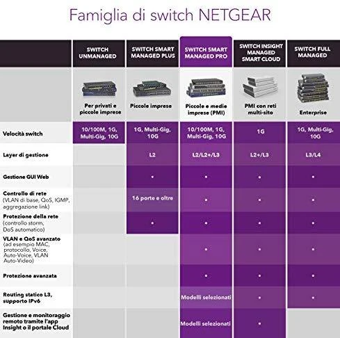 Šakotuvas Netgear Switch GS510TPP žiniatinklio valdymas, montuojamas ant stovo, 1 Gbps (RJ-45) jungčių kiekis 8, SFP jungčių kiekis 2, PoE+ jungčių kiekis 8, maitinimo tipas vienas