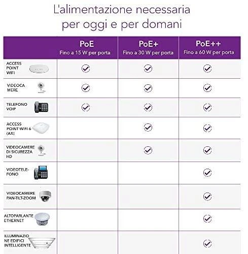 Šakotuvas NETGEAR 16PT GE Plus jungiklis su POE+