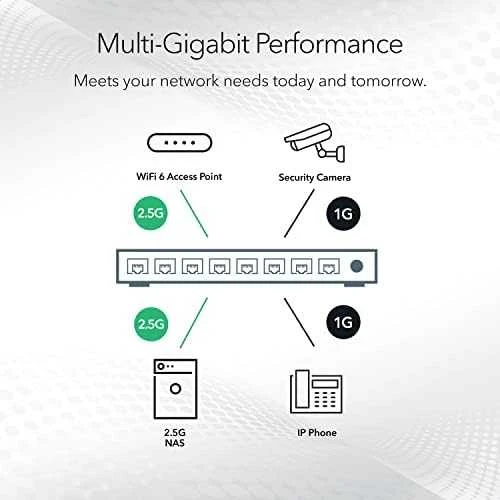 Šakotuvas Netgear 8-P POE MULTI-GIG UNMGD SWITCH - POE++ ULTRA60