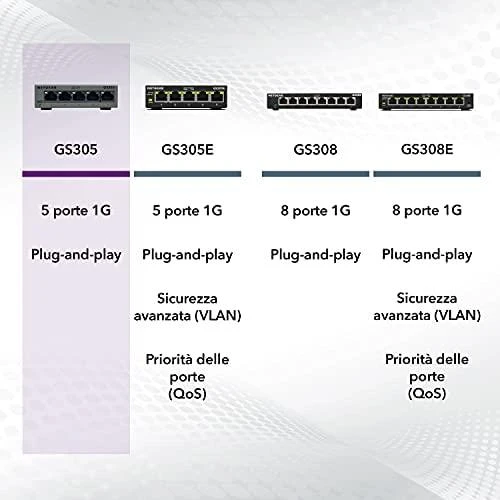 Šakotuvas Netatmo Netgear jungiklis GS305-300PES nevaldomas, stalinis kompiuteris, 1 Gbps (RJ-45) prievadų kiekis 5, maitinimo tipas vienas