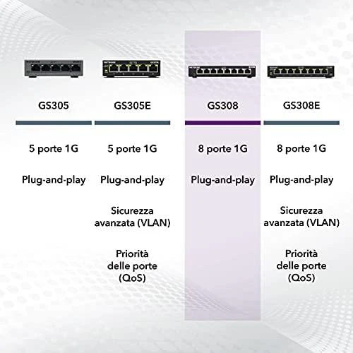 Šakotuvas Netatmo Netgear Switch GS308-300PES Nevaldomas, stalinis, 1 Gbps (RJ-45) jungtys kiekis 8