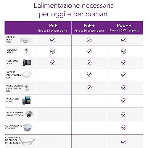Šakotuvas NETGEAR 16PT GE Plus komutatorius su didelio galingumo POE+