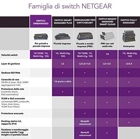Šakotuvas Netgear Switch GS516PP (GS516PP-100EUS) (GS516PP100EUS)