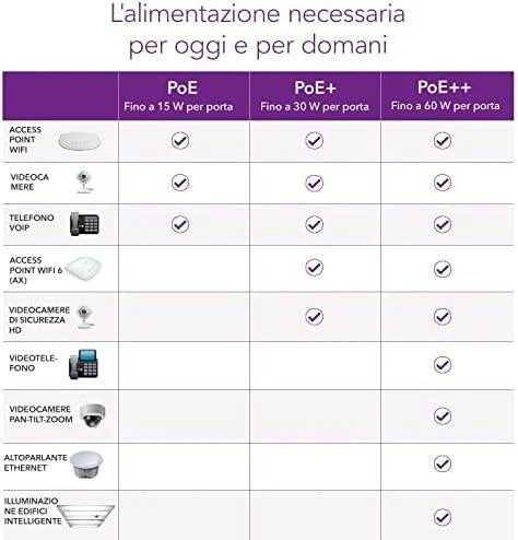 Netgear GS316P Ne-valdomas Gigabit Ethernet (10/100/1000) Juoda Maitinimas per Eternetą (PoE)