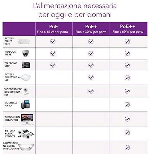 Šakotuvas NETGEAR 5PT GE Plus jungiklis W/HI-PWR POE+
