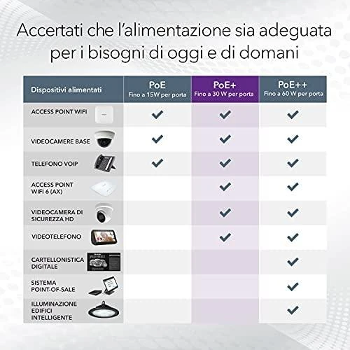 Šakotuvas NETGEAR 16PT GE Plus jungiklis su POE+