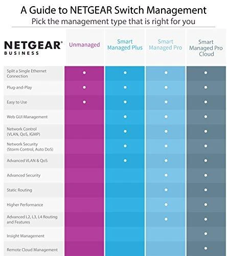 Šakotuvas Netgear Switch M4300-8X8F (XSM4316S-100NES) Valdomas L3, Montuojamas ant stovo, 10 Gbps (RJ-45) jungtys 8, SFP+ jungtys 8, Maitinimo tipas Vienvietis