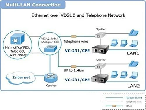 Šakotuvas Tinklo Medijos Keitiklis - PLANET VC-231 100 Mbit/s Juodas