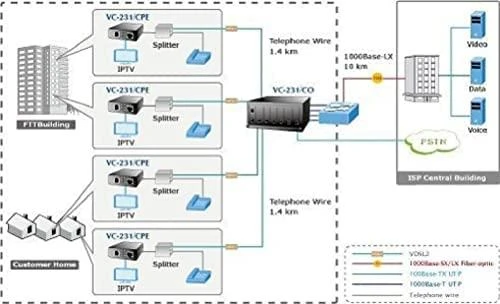 Šakotuvas Tinklo Medijos Keitiklis - PLANET VC-231 100 Mbit/s Juodas