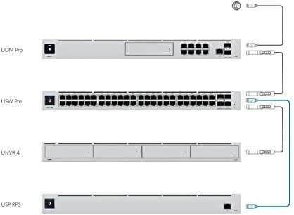 Maršrutizatorius Ubiquiti perteklinė maitinimo sistema