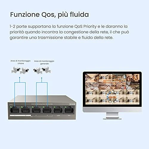 Šakotuvas Tenda TEF1106P-4-63W PoE adapter