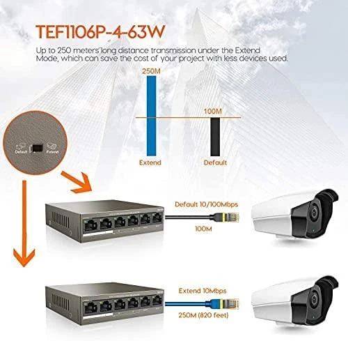 Šakotuvas Tenda TEF1106P-4-63W PoE adapter