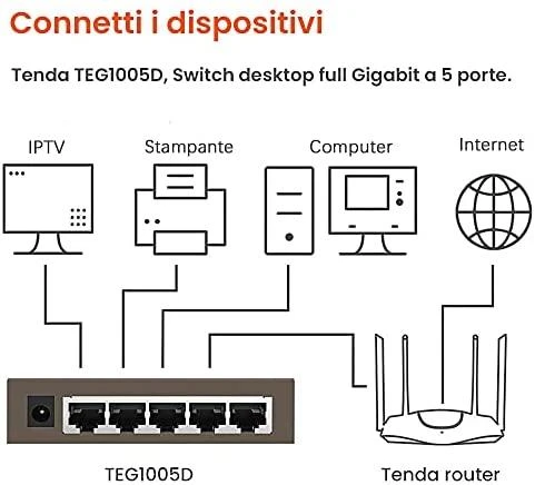 Šakotuvas Tenda TEG1005D tinklo jungiklis Nevaldomas Gigabit Ethernet (10/100/1000) Pilkas