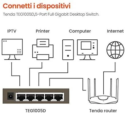 Šakotuvas Tenda TEG1005D tinklo jungiklis Nevaldomas Gigabit Ethernet (10/100/1000) Pilkas