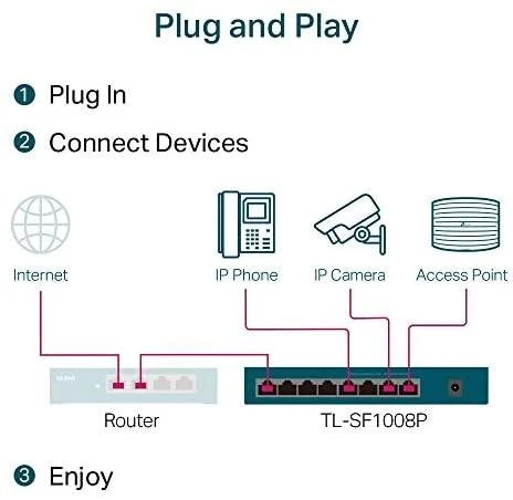 Šakotuvas TP-LINK 8 prievadų PoE jungiklis 4 PoE prievadai