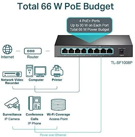 Šakotuvas TP-LINK 8 prievadų PoE jungiklis 4 PoE prievadai