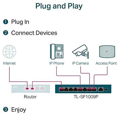 Šakotuvas TP-LINK | Jungiklis | TL-SF1009P | Nevaldomas | Darbalaukis | 10/100 Mbps (RJ-45) jungtys kiekis 9 | PoE+ jungtys kiekis 8 | Maitinimo tipas Išorinis