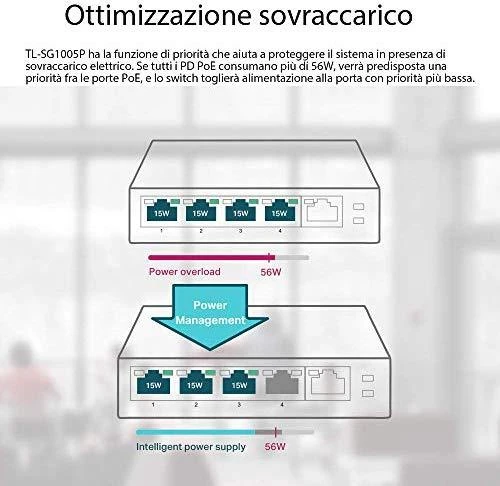 Šakotuvas TP-LINK komutatorius TL-SG1005P nevaldomas