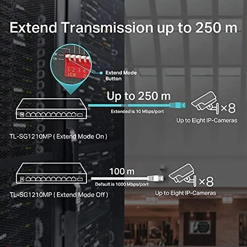 Šakotuvas TP-LINK | 10 prievadų Gigabit Easy Smart Switch su 8 prievadų PoE+ | TL-SG1210MP | Nevaldomas | Darbalaukis | Maitinimo tipas Išorinis | 60 mėn.