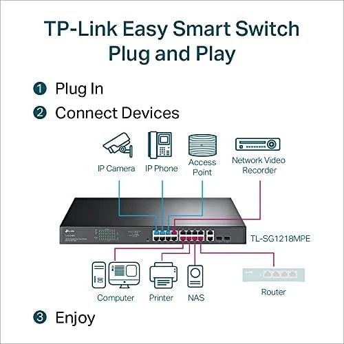 Šakotuvas TP-LINK | Komutatorius | TL-SG1218MPE | Valdomas žiniatinklyje | Montuojamas į lentyną | Gigabito Ethernet (varinis) jungčių kiekis: 16 | SFP jungčių kiekis: 2 | PoE+ jungčių kiekis: 16 | 36 mėn.