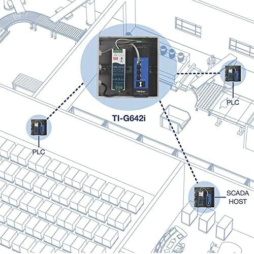 Šakotuvas TRENDNET 6 prievadų pramoninis Gigabit L2 valdomas DIN bėgio jungiklis