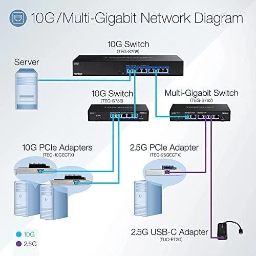 Šakotuvas Trendnet 6-PORT 10G SWITCH - .